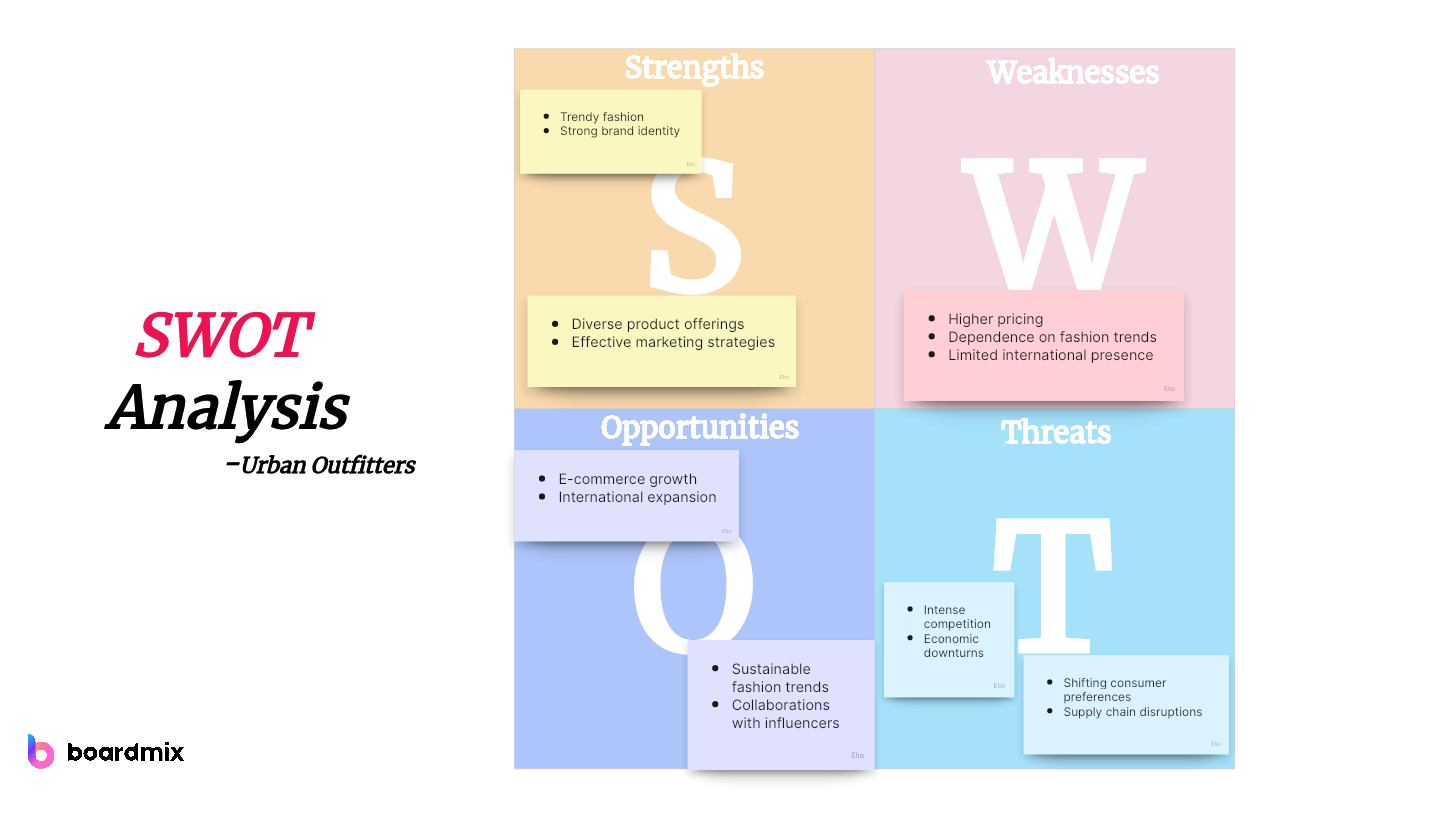 A Deep Dive into SWOT Analysis of a Business