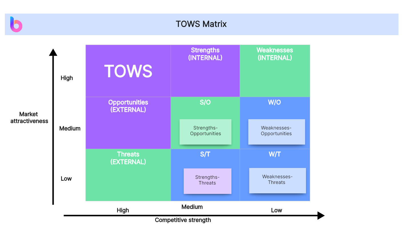 Tows Matrix Tows Matrix