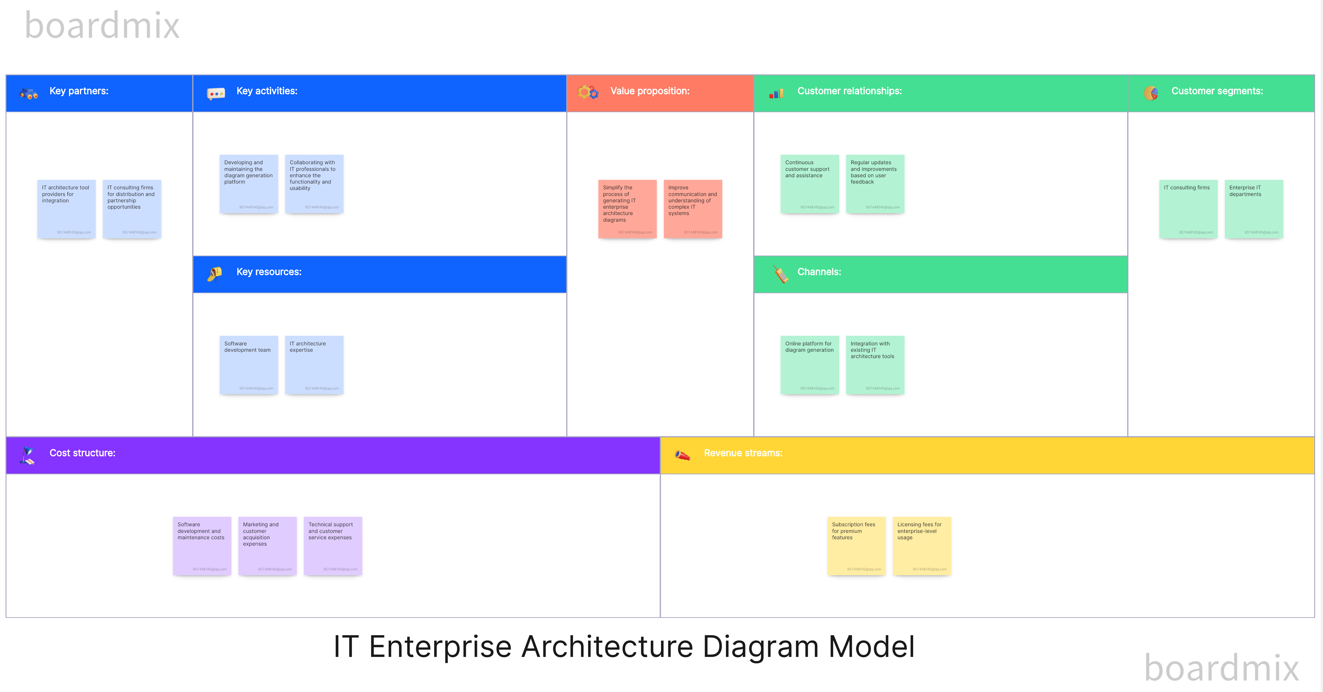 How to Build an Enterprise Architecture Diagram for Your Organization