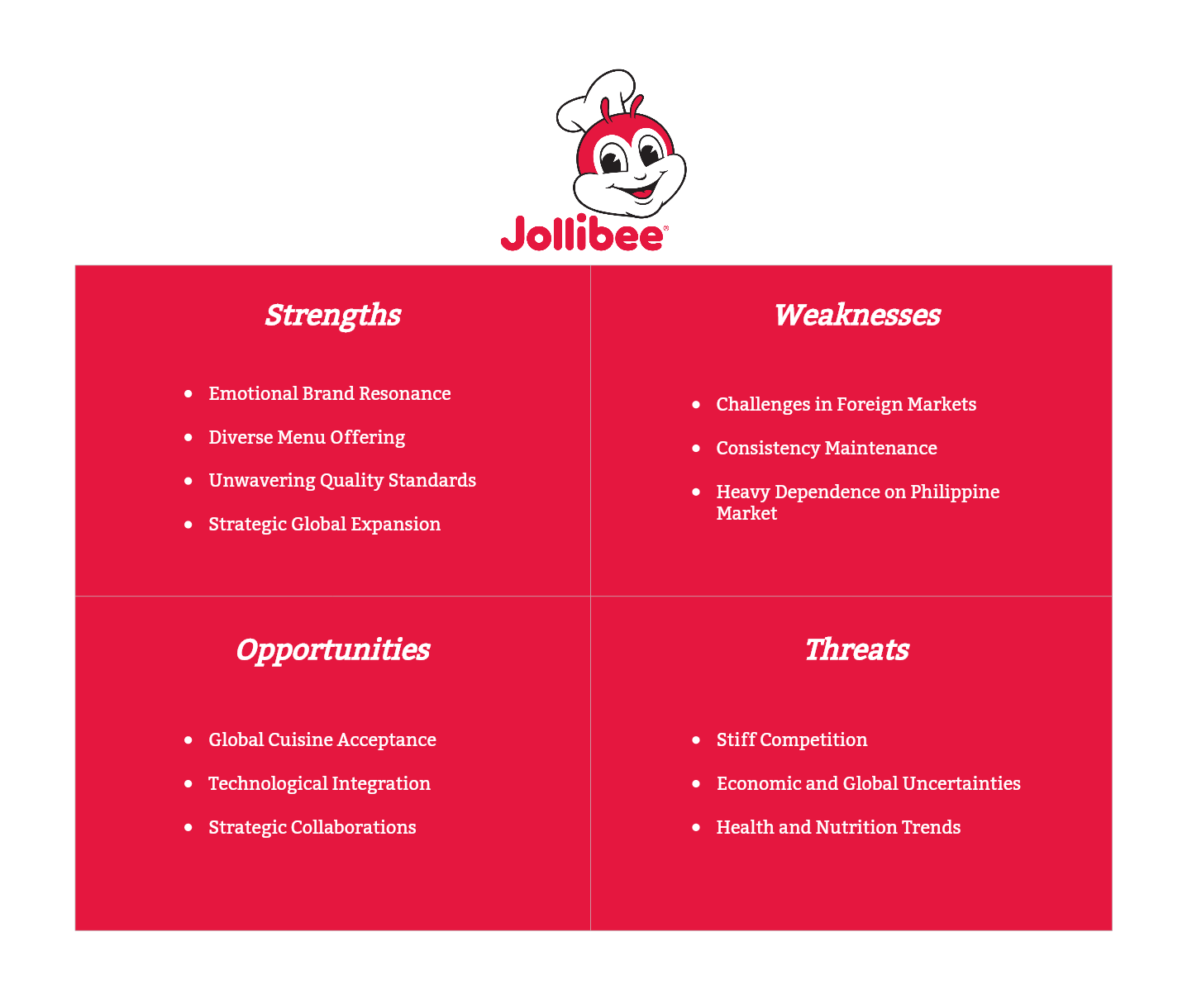 jolibee-swot-analysis