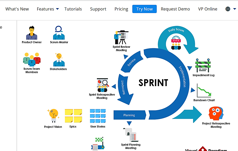 key elements of scrum roadmap