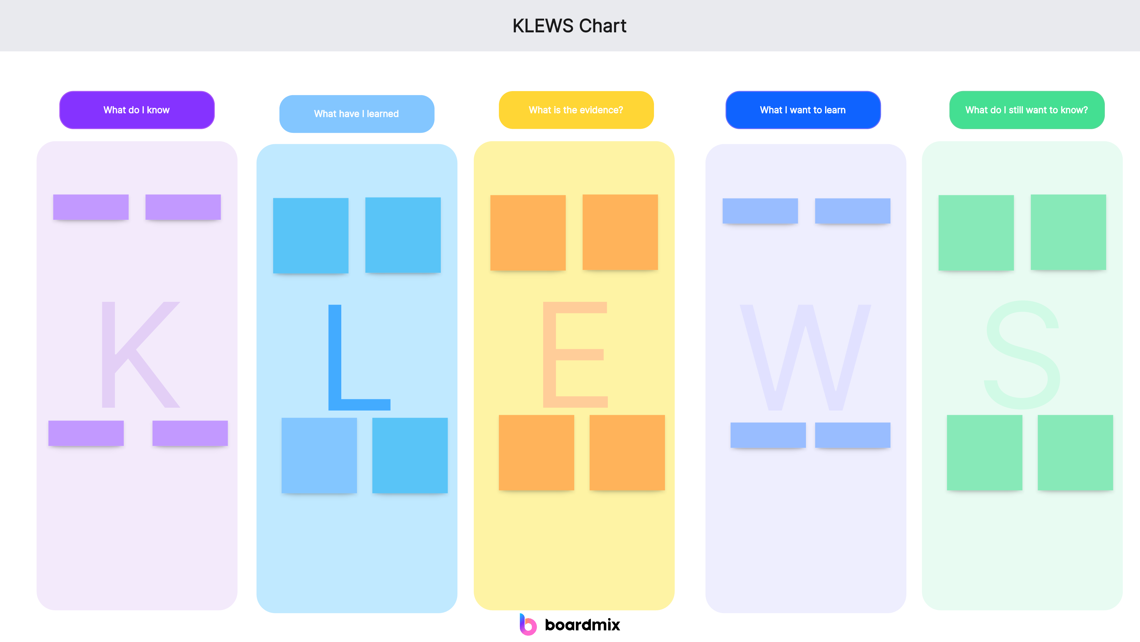 KLEWS chart