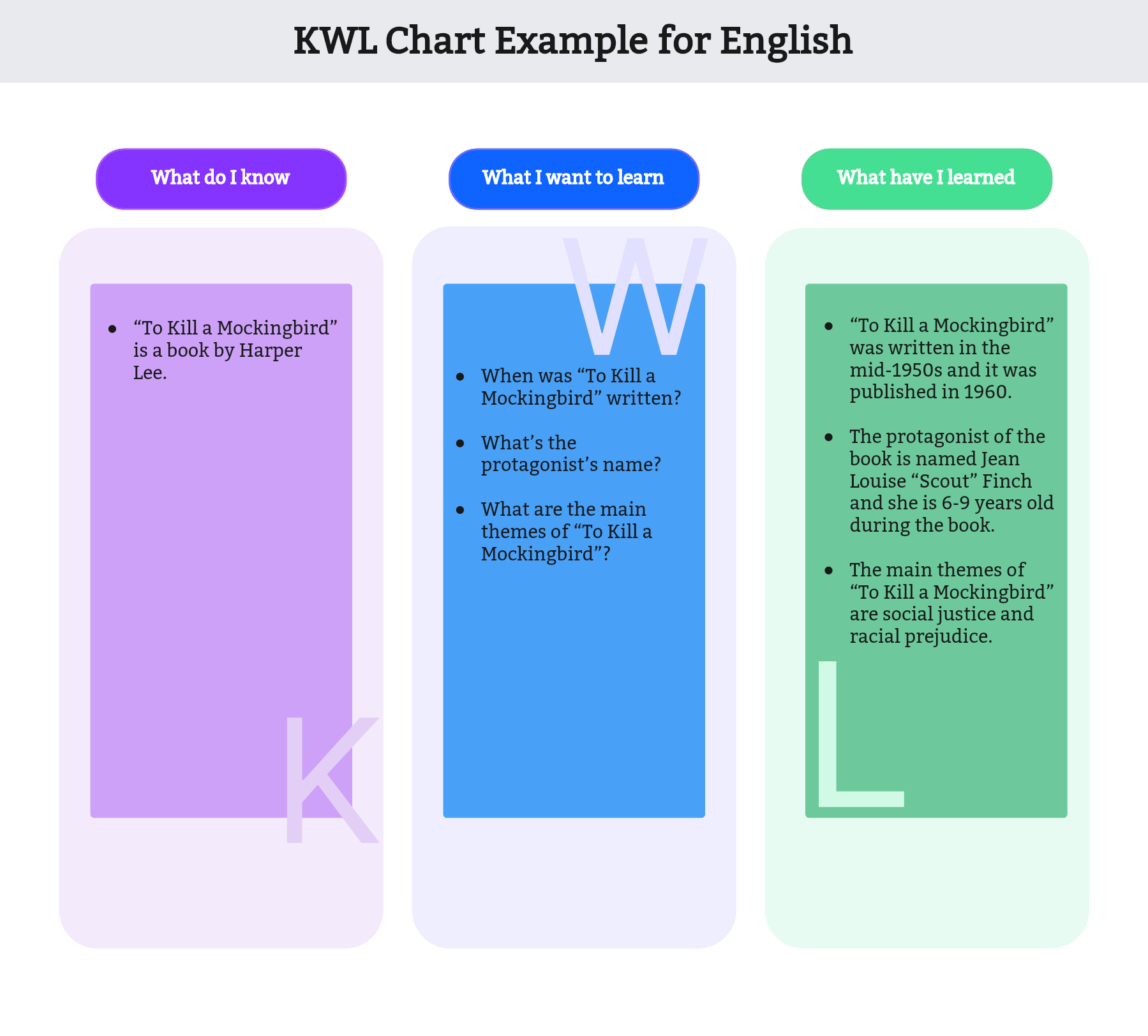 kwl chart example english