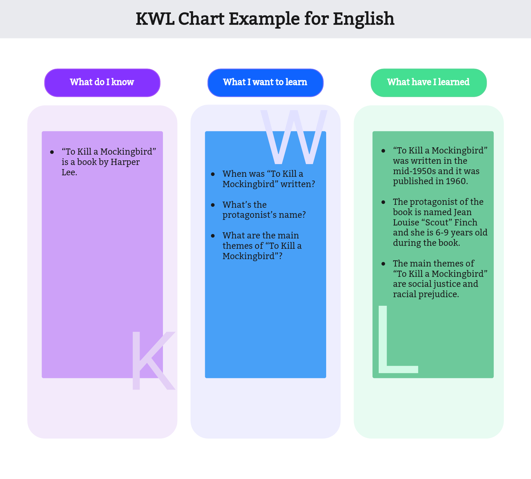 understand-the-kwl-chart-with-examples