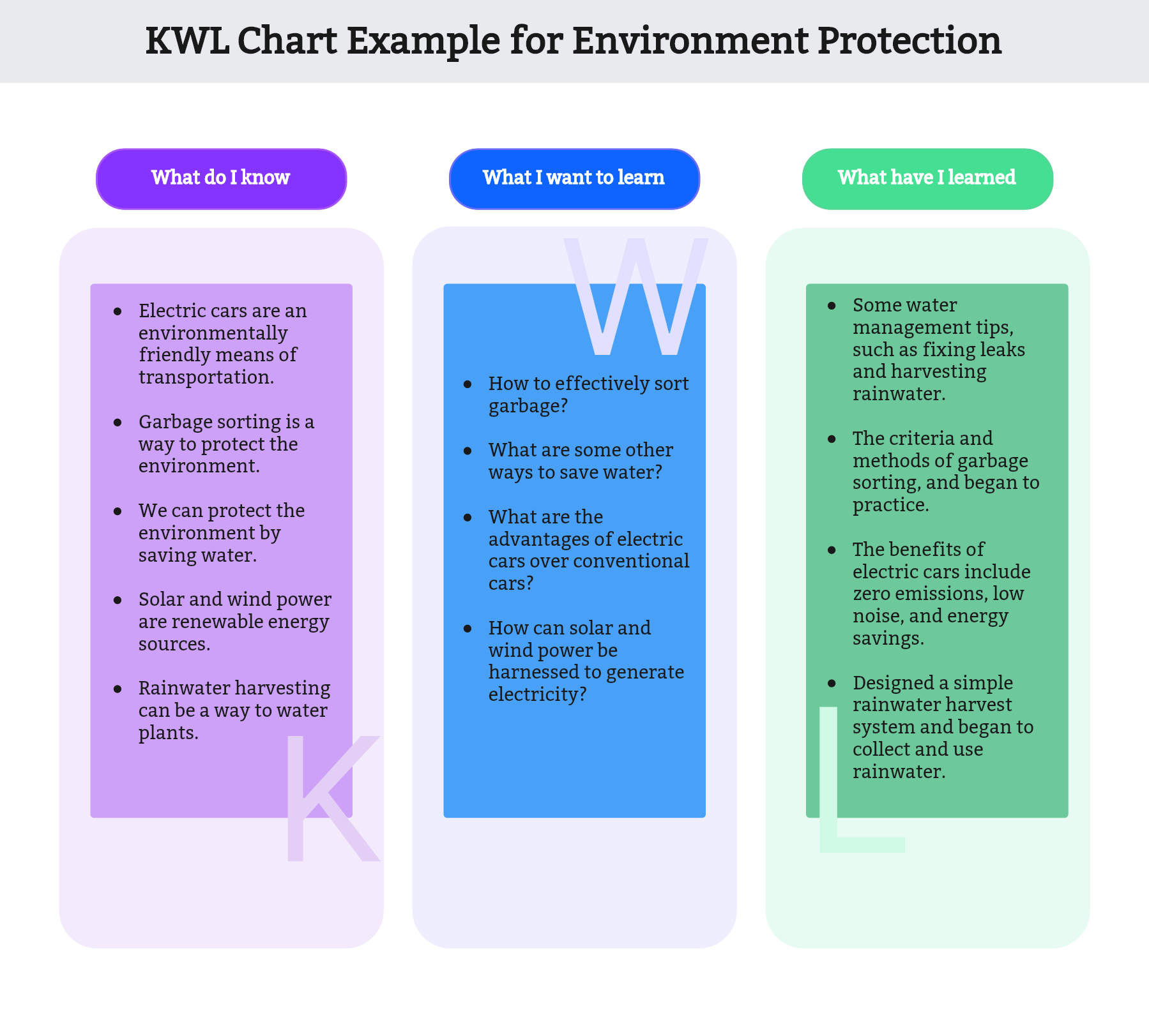kwl chart example environment protection