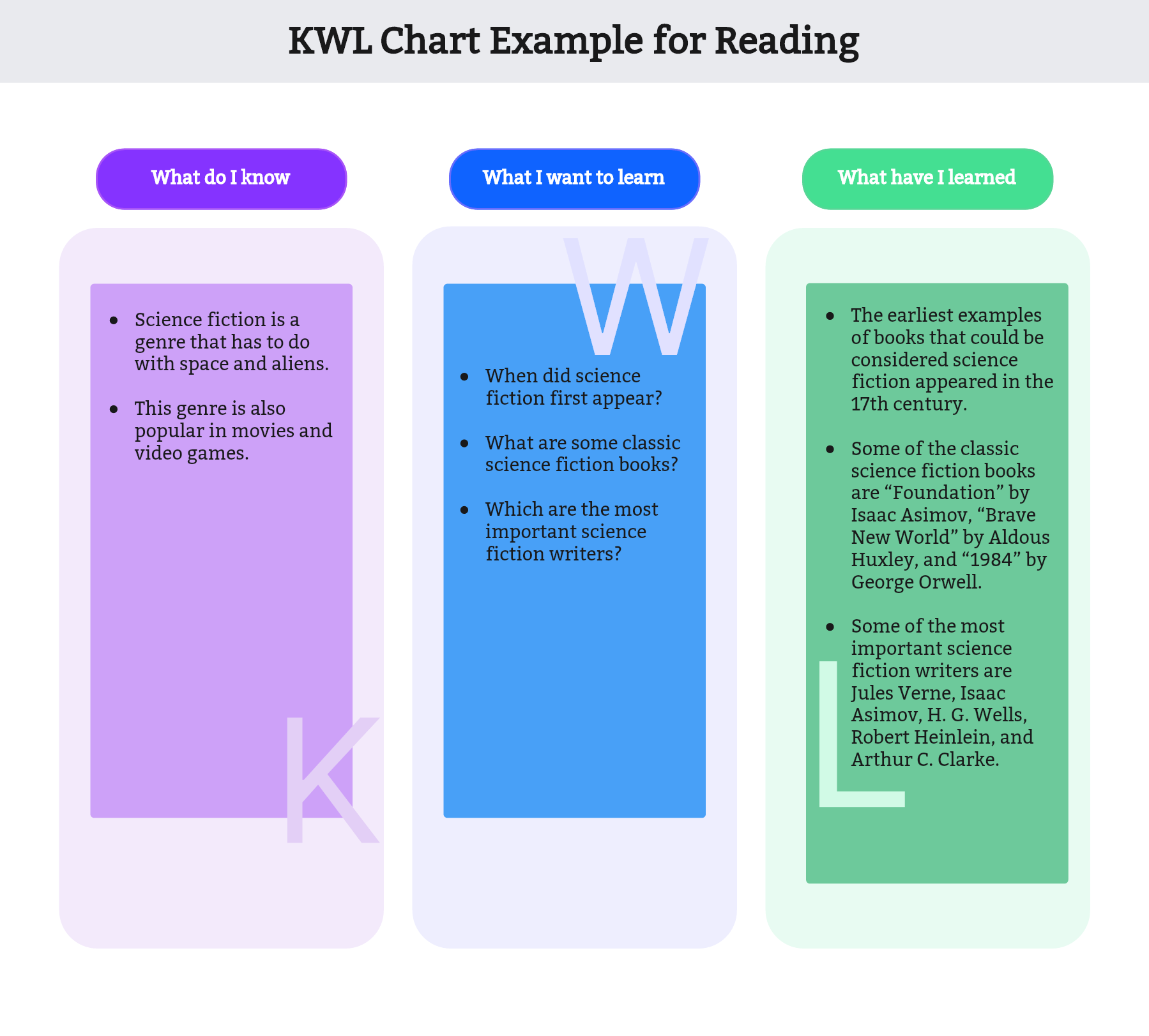 kwl chart example reading