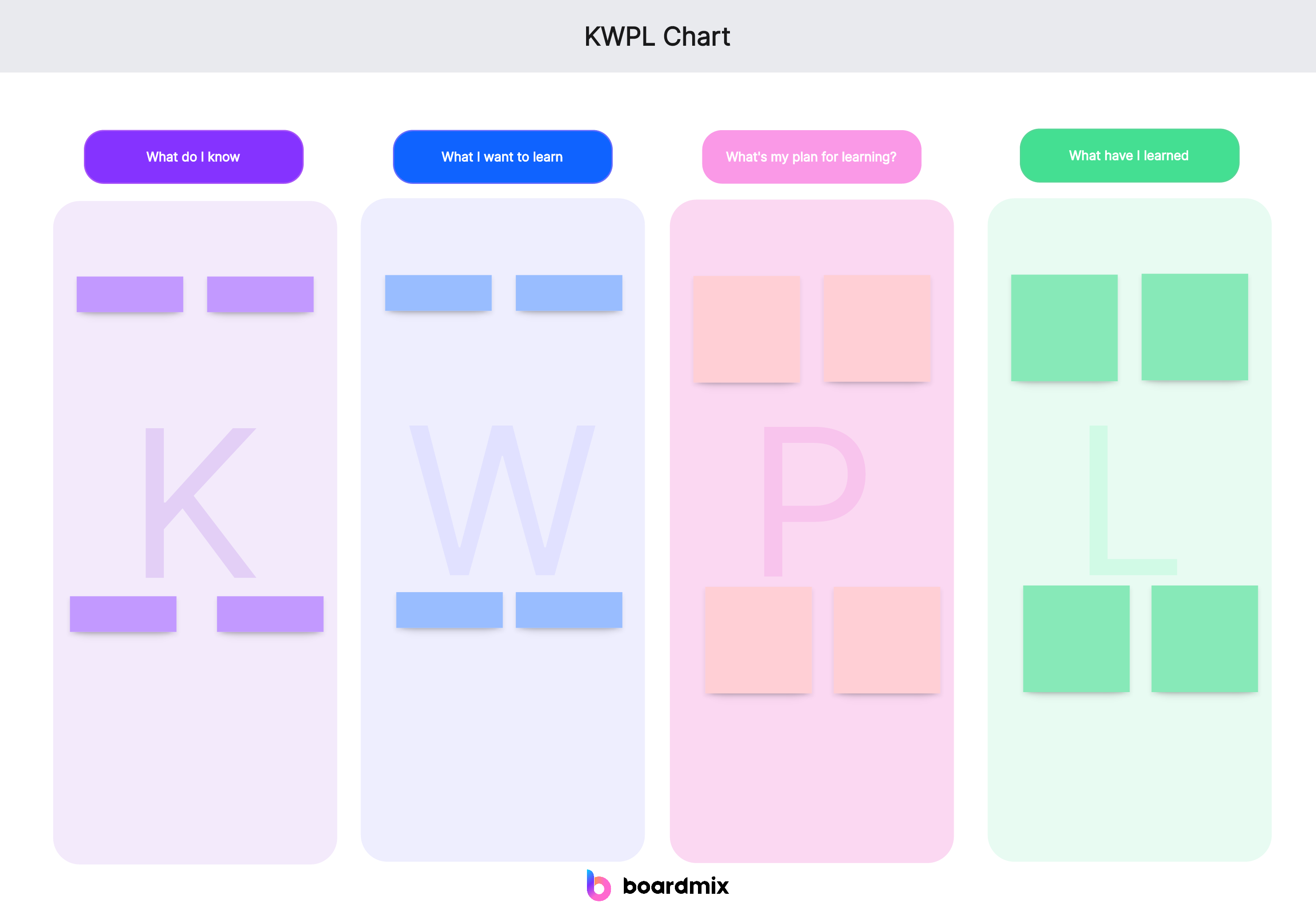 KWPL chart