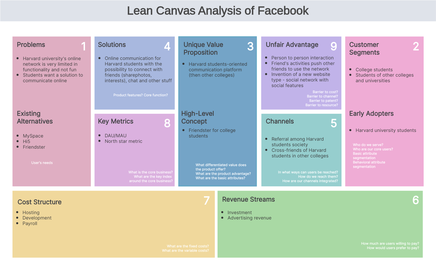 lean model canvas example facebook