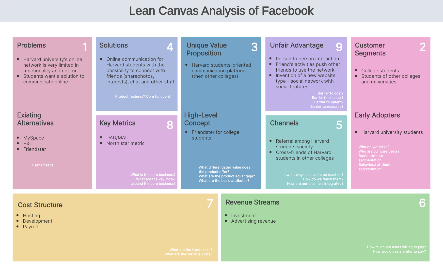 What is the Right Fill Order for a Lean Canvas?