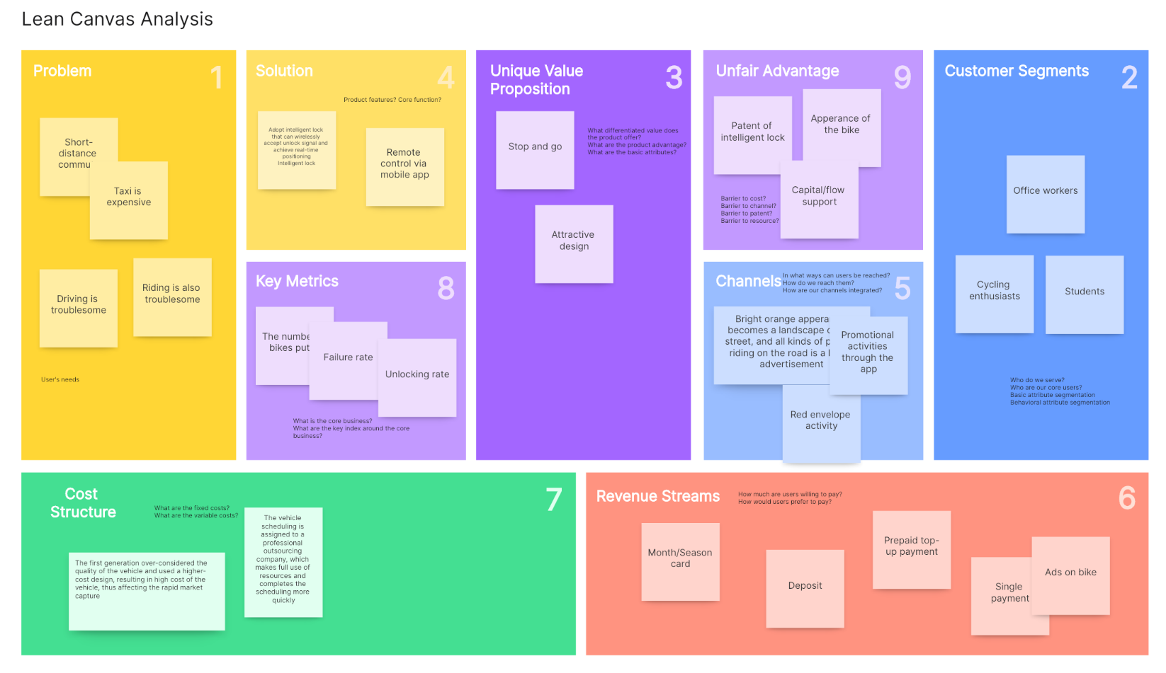 Unraveling the Lean Canvas: A Comprehensive Guide