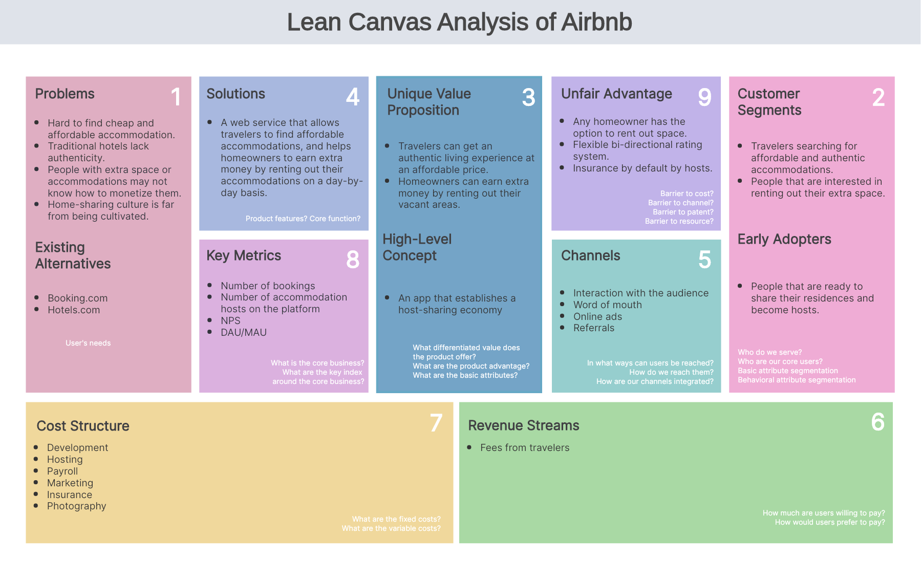 lean model canvas example airbnb