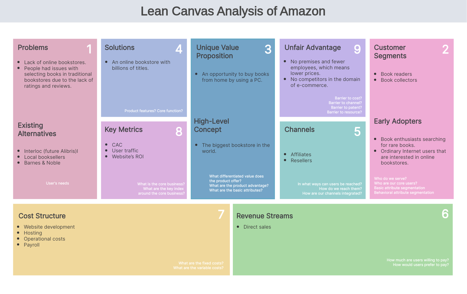 lean model canvas example amazon