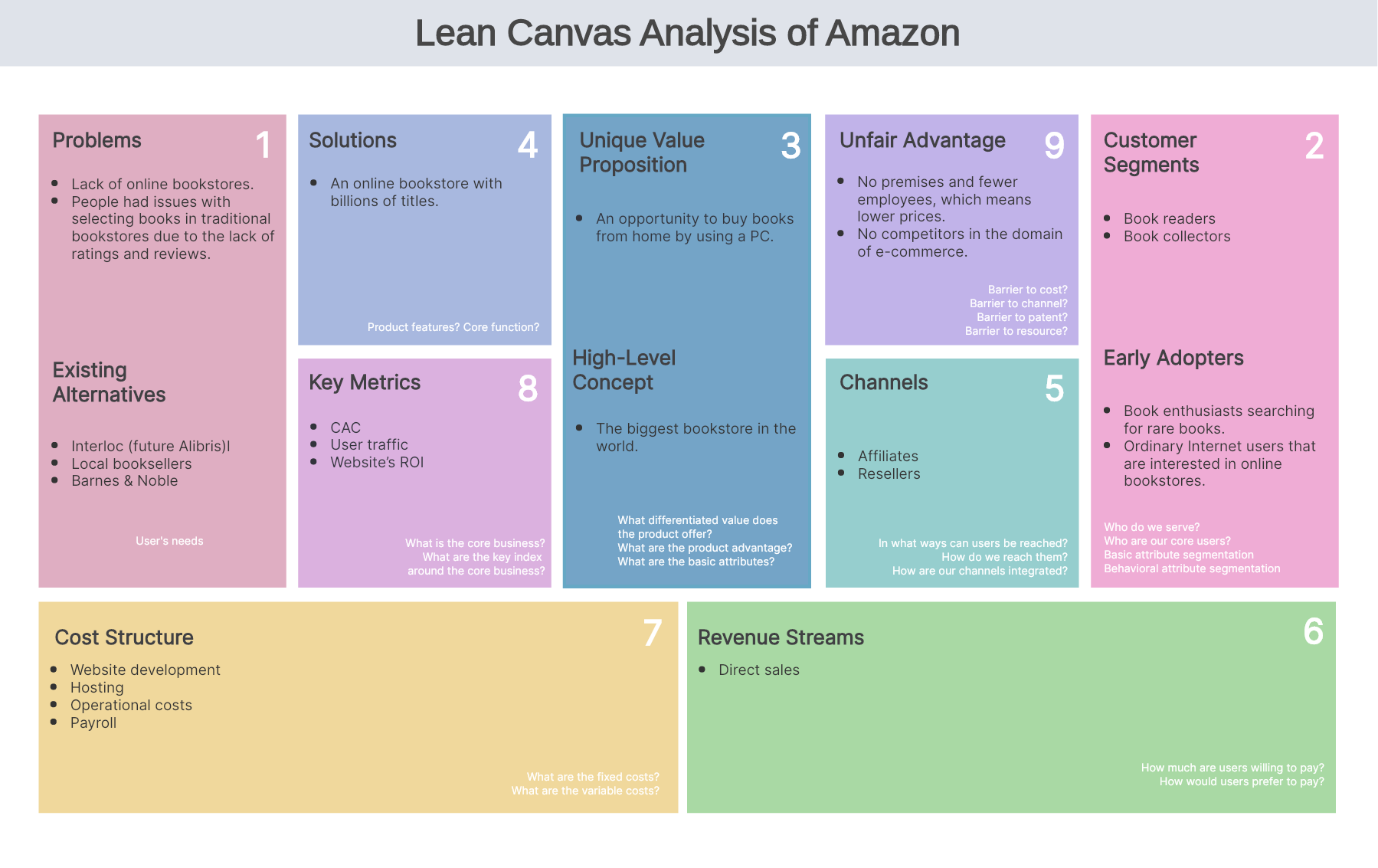 lean-model-canvas-example-amazon