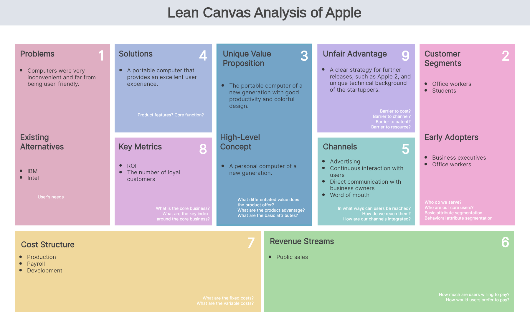 A Comprehensive Guide To Lean Model Canvas 8728