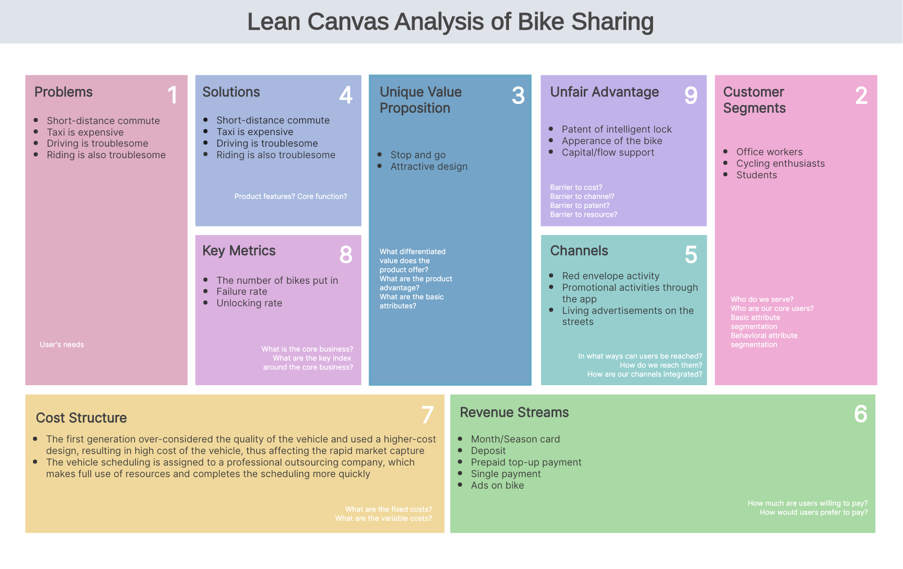 lean model canvas example bike sharing