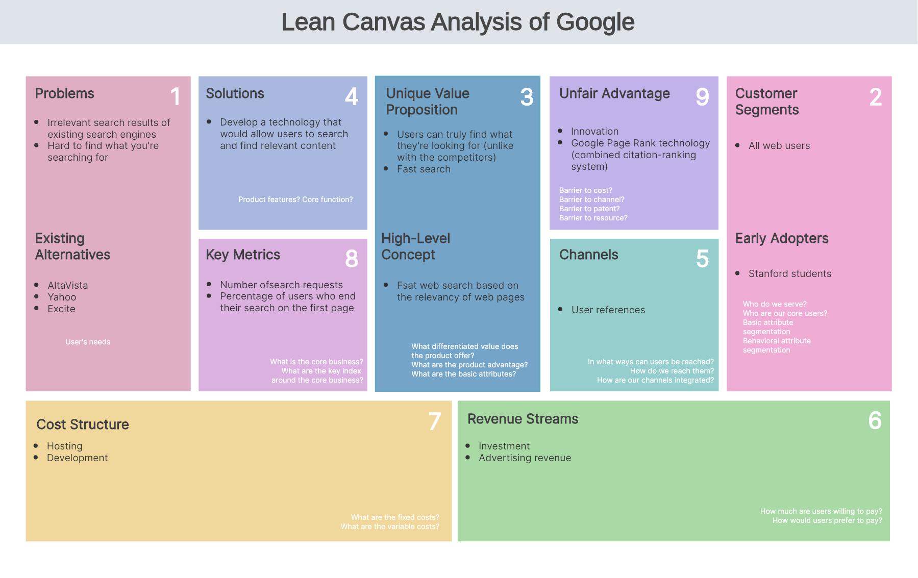 lean model canvas example google
