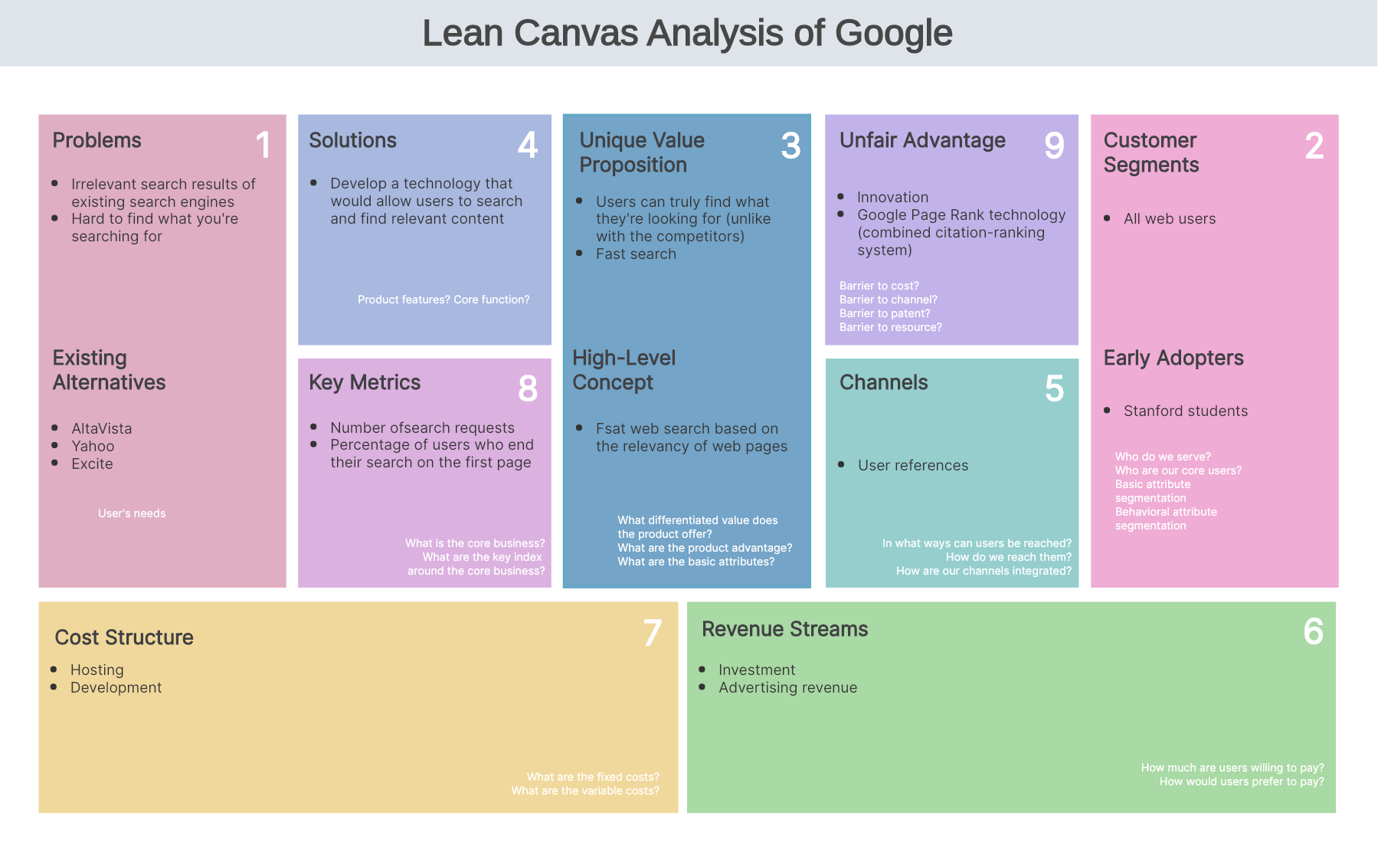 lean-model-canvas-example-google