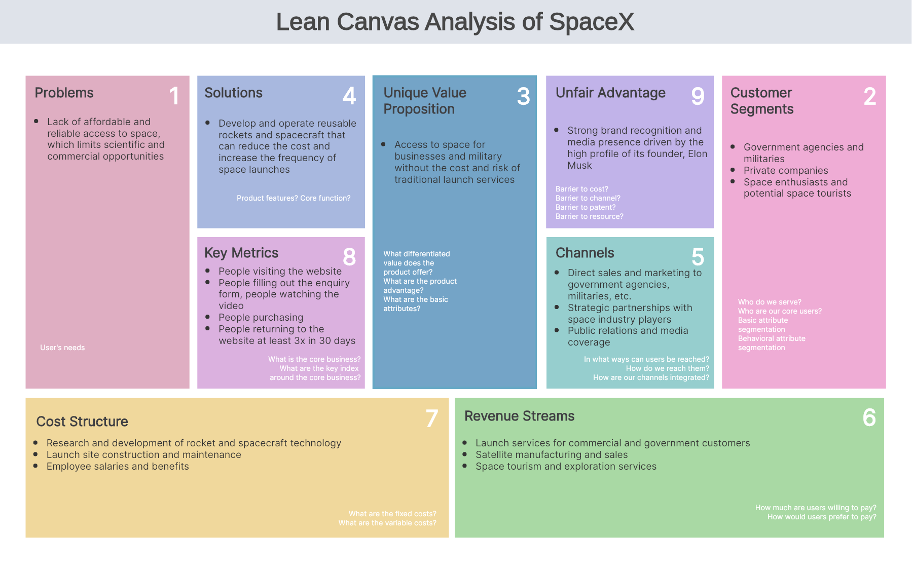 lean model canvas example space x