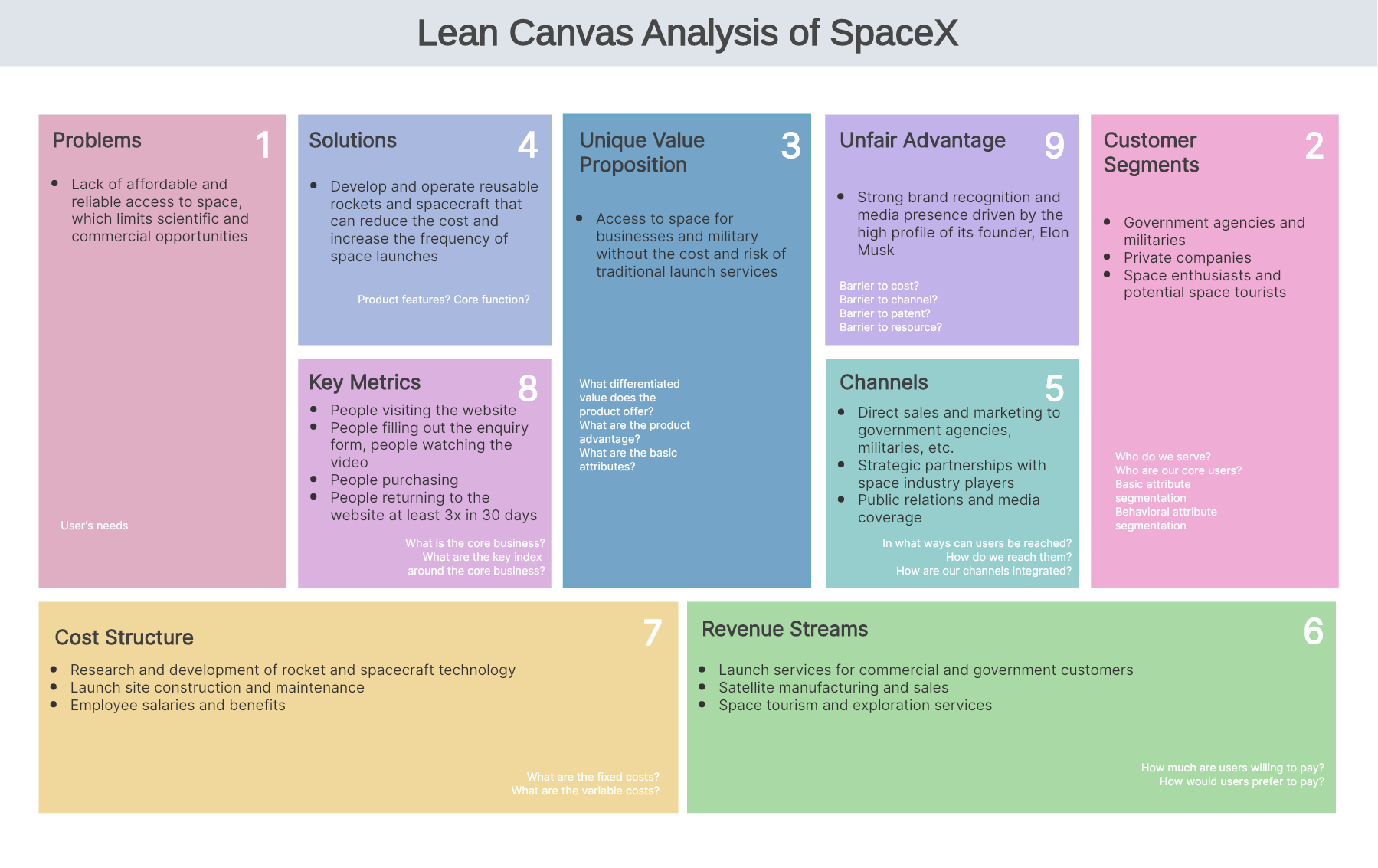 lean-model-canvas-example-space-x