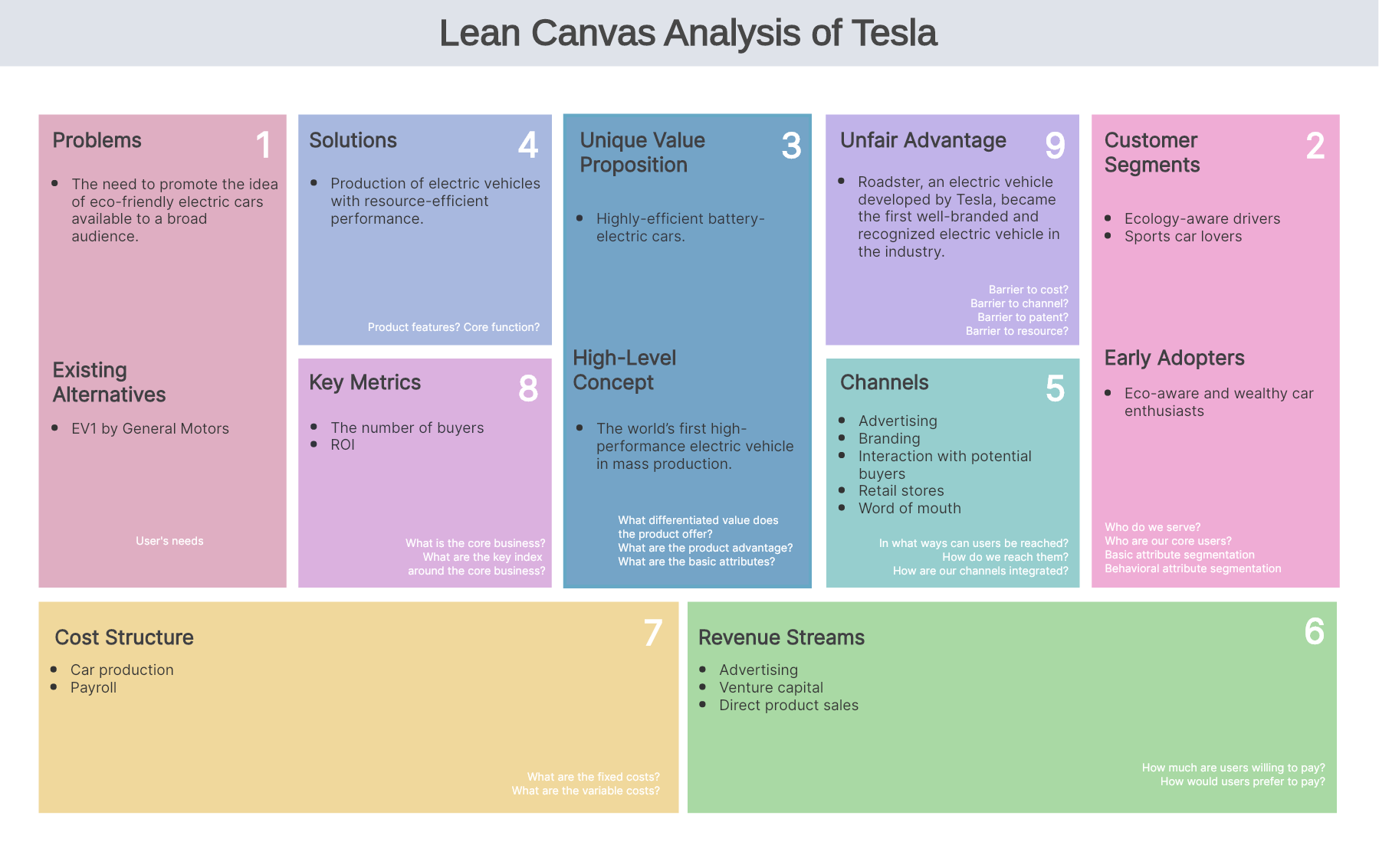 lean model canvas example tesla