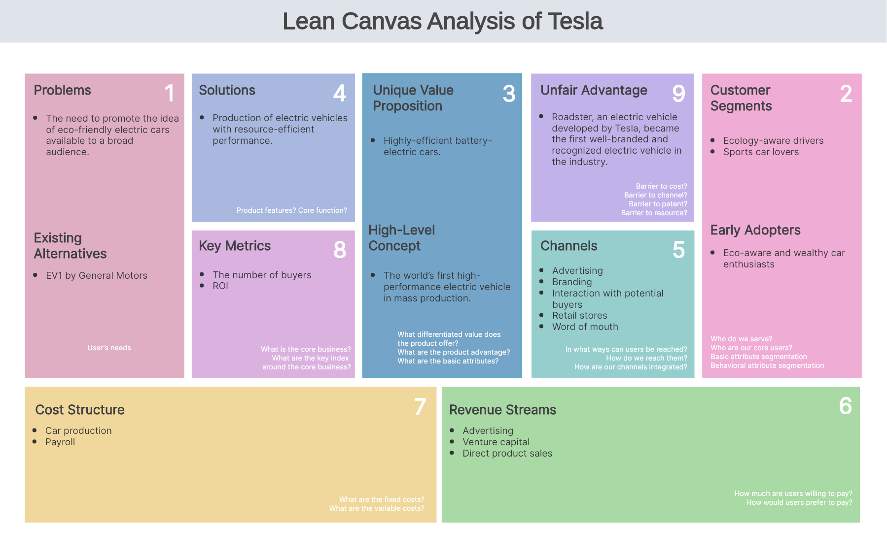 lean-model-canvas-example-tesla