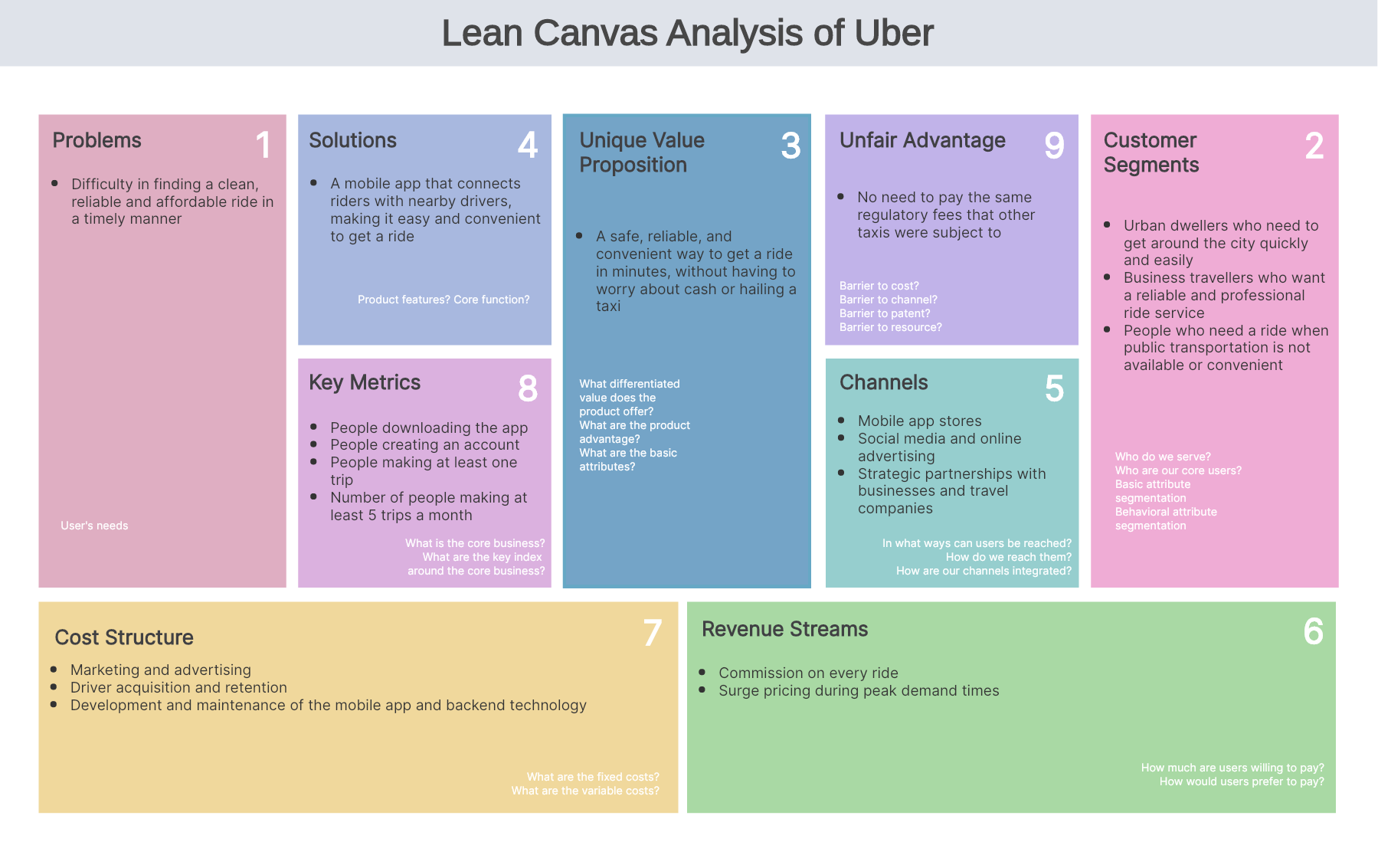 Lean Business Model Canvas Definition