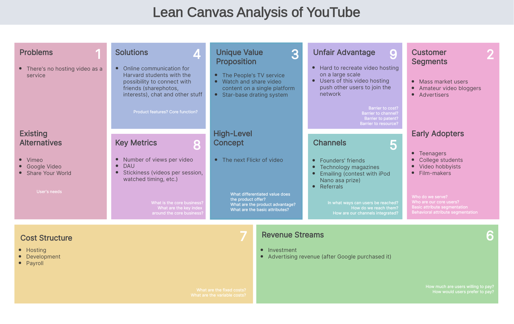 lean model canvas example youtube