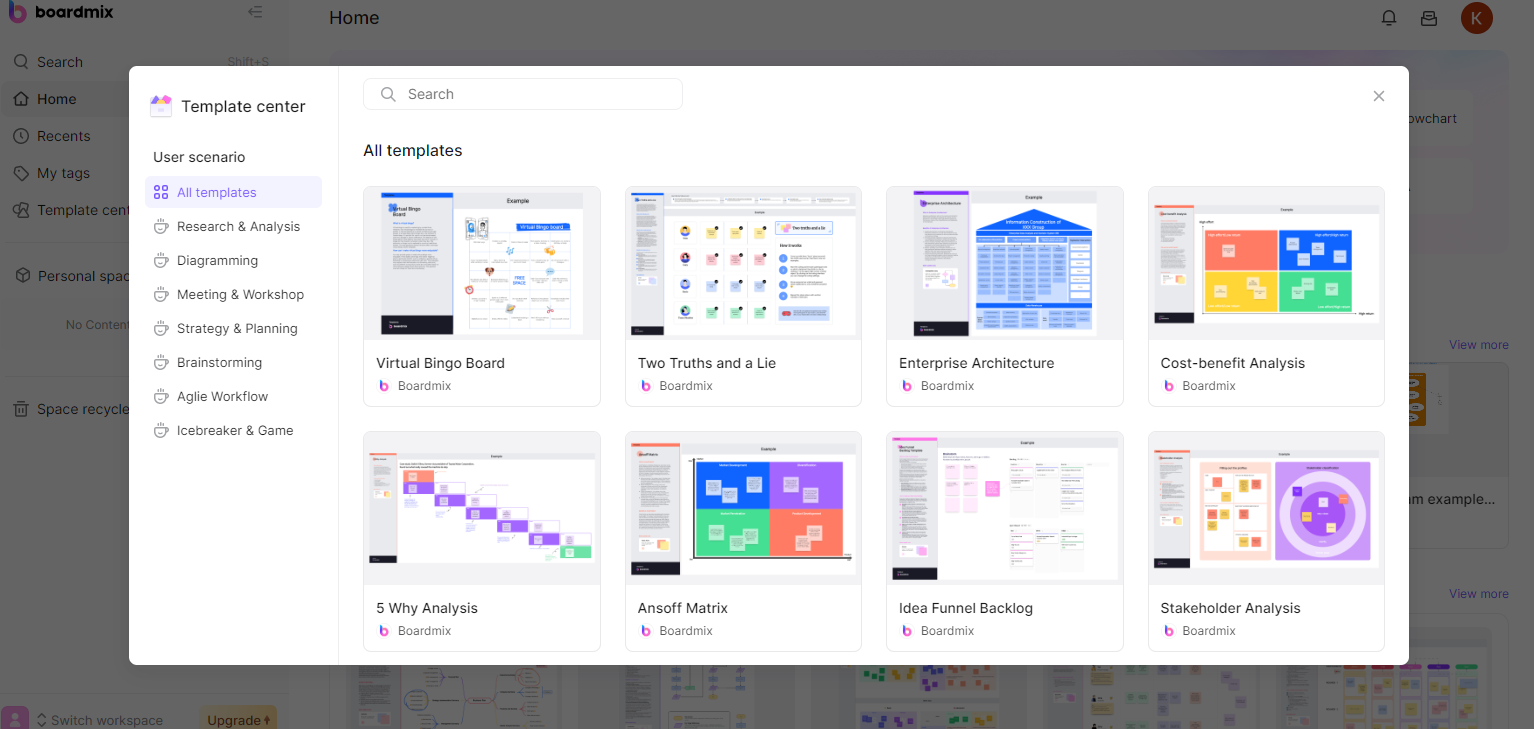 lean model canvas template center