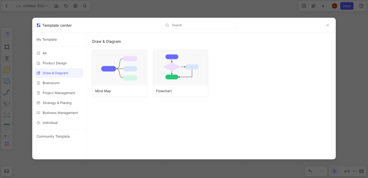 locate mind map template