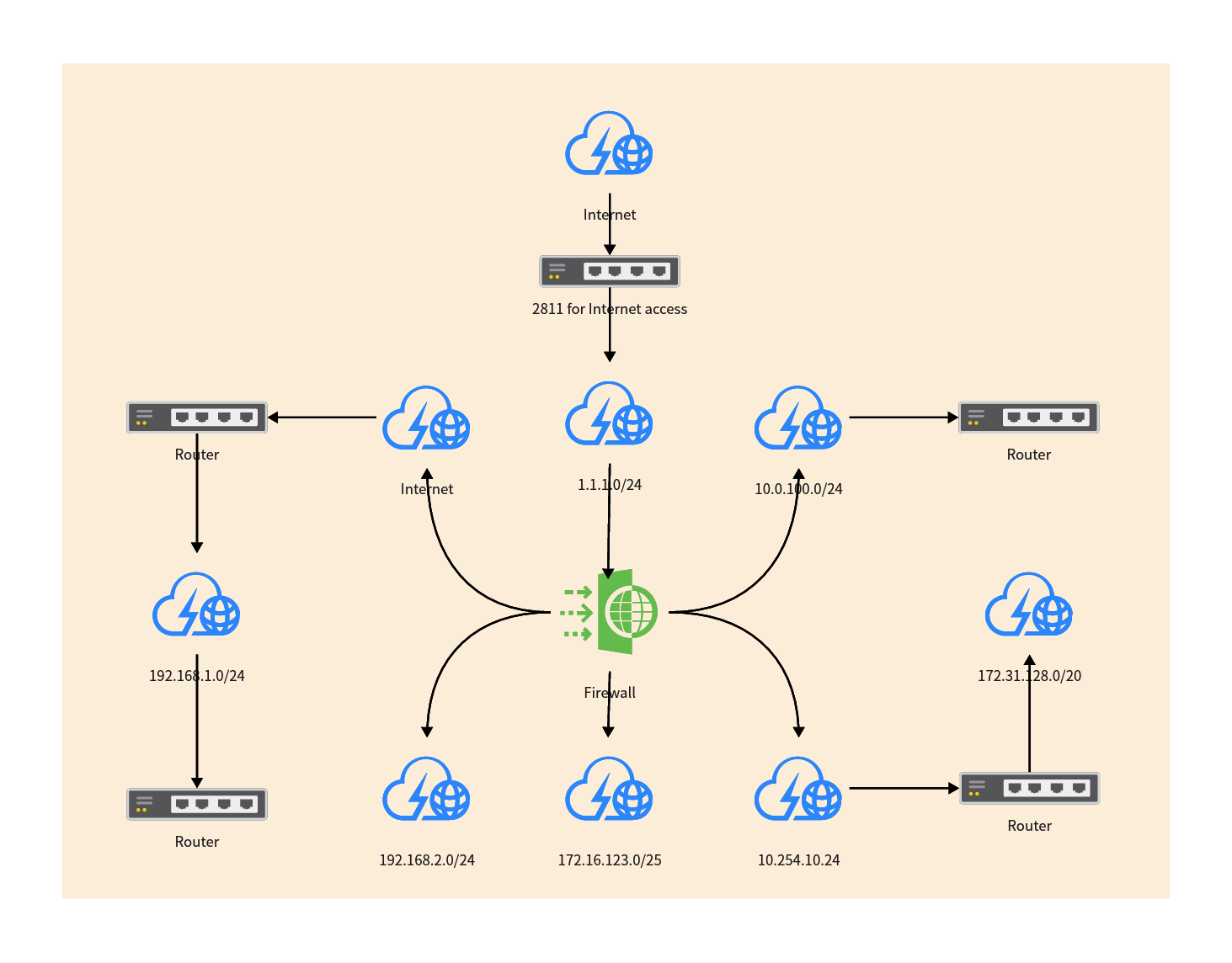 How to Design Logical Network Topology Online