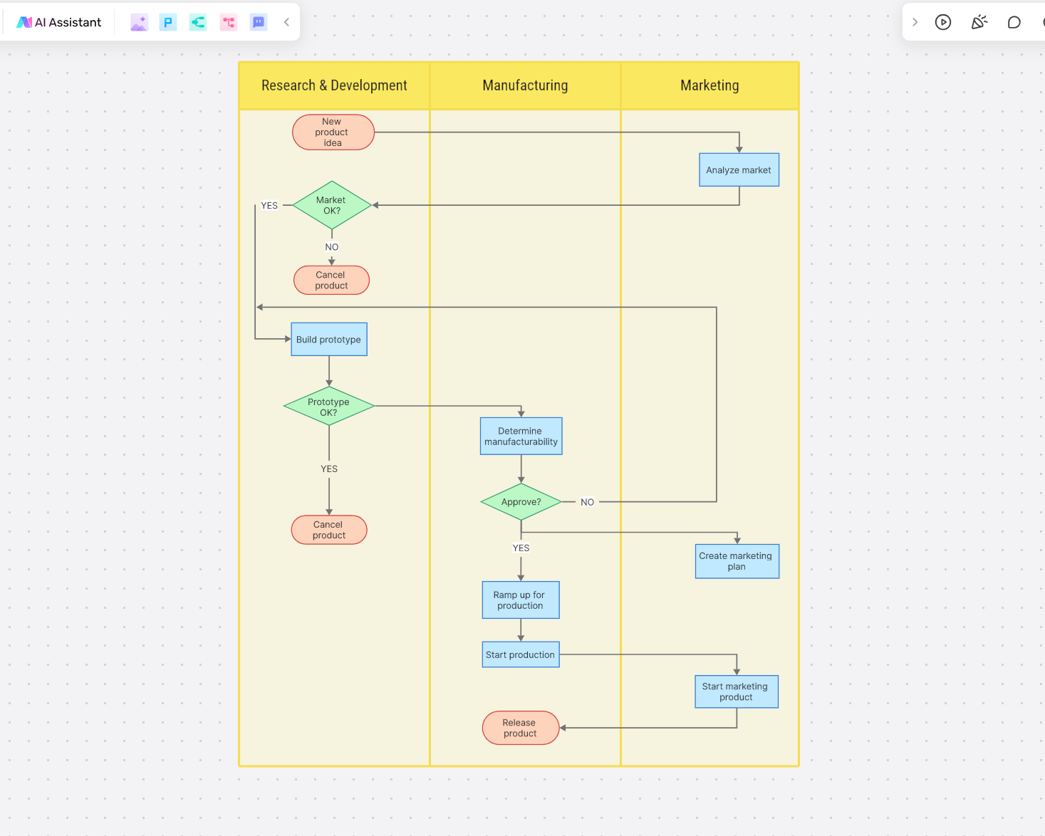 make-a-cross-functional-flowchart-in-boardmix