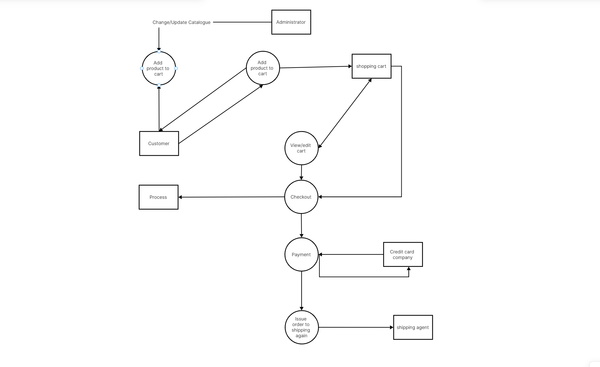 make-a-data-flow-chart-online-shopping-in-boardmix-step-4