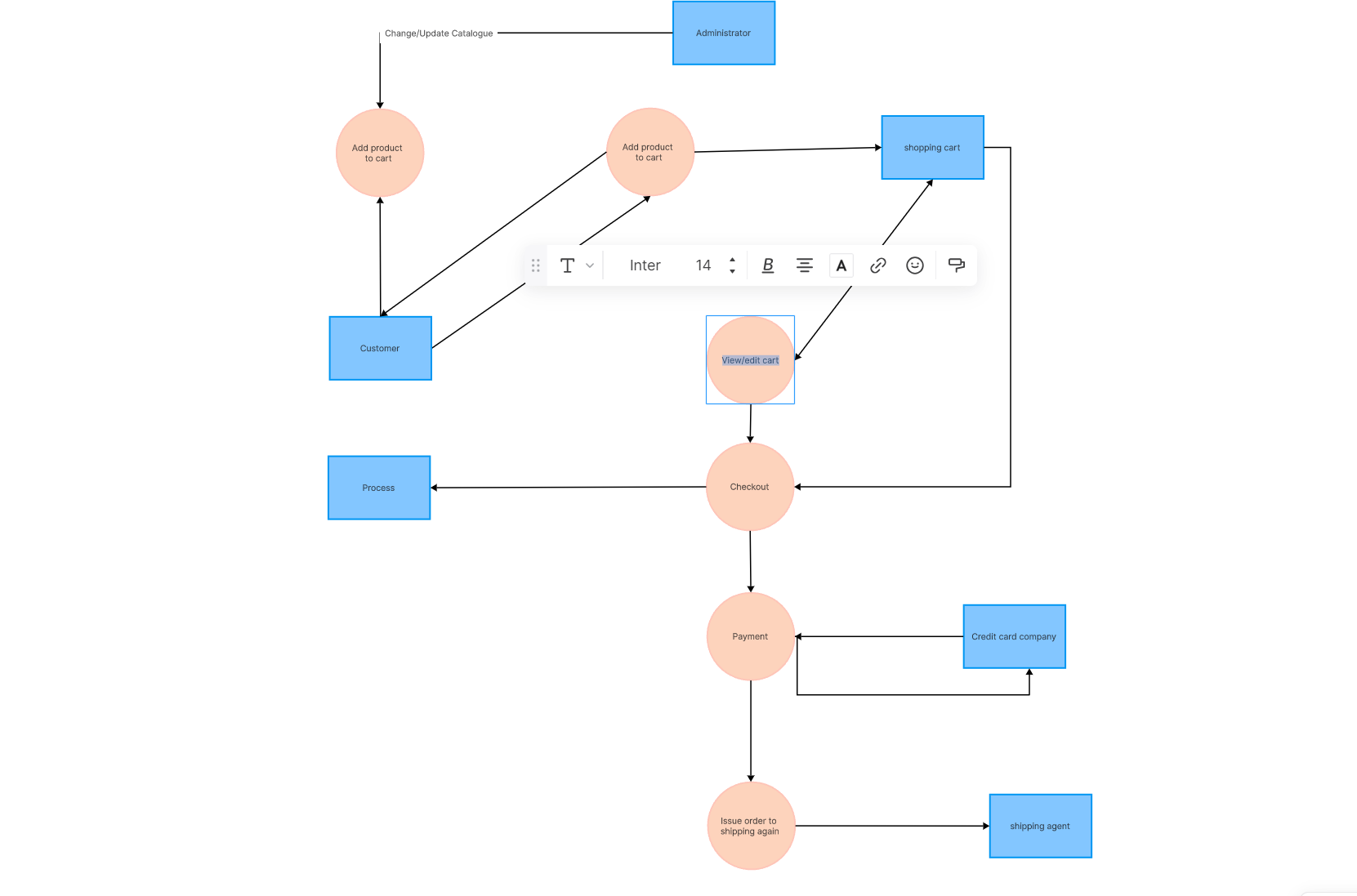 data-flow-chart-online-shopping-in-boardmix