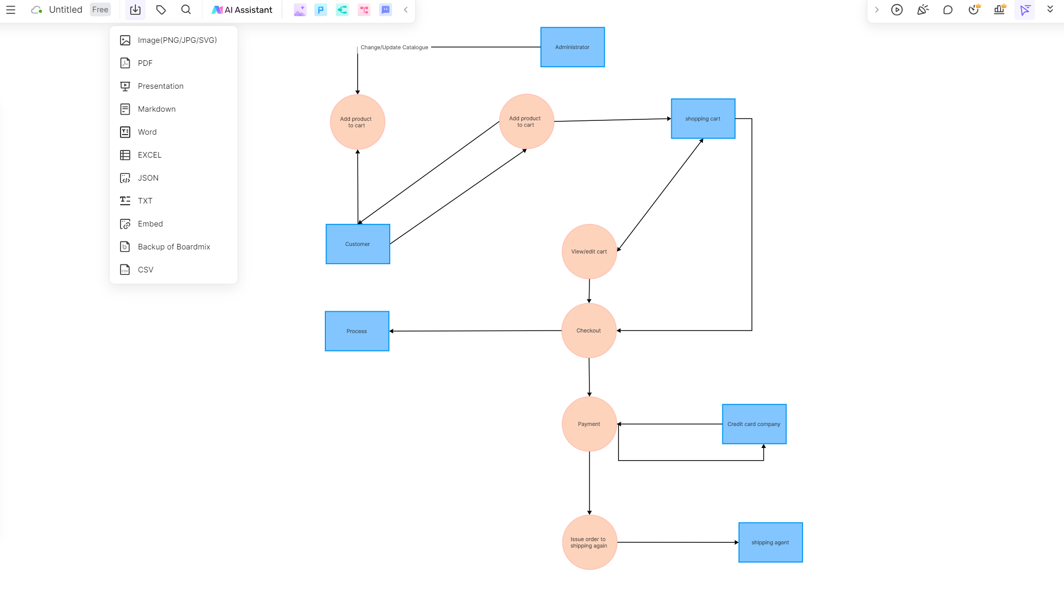 flow-chart-online-shopping-in-boardmix