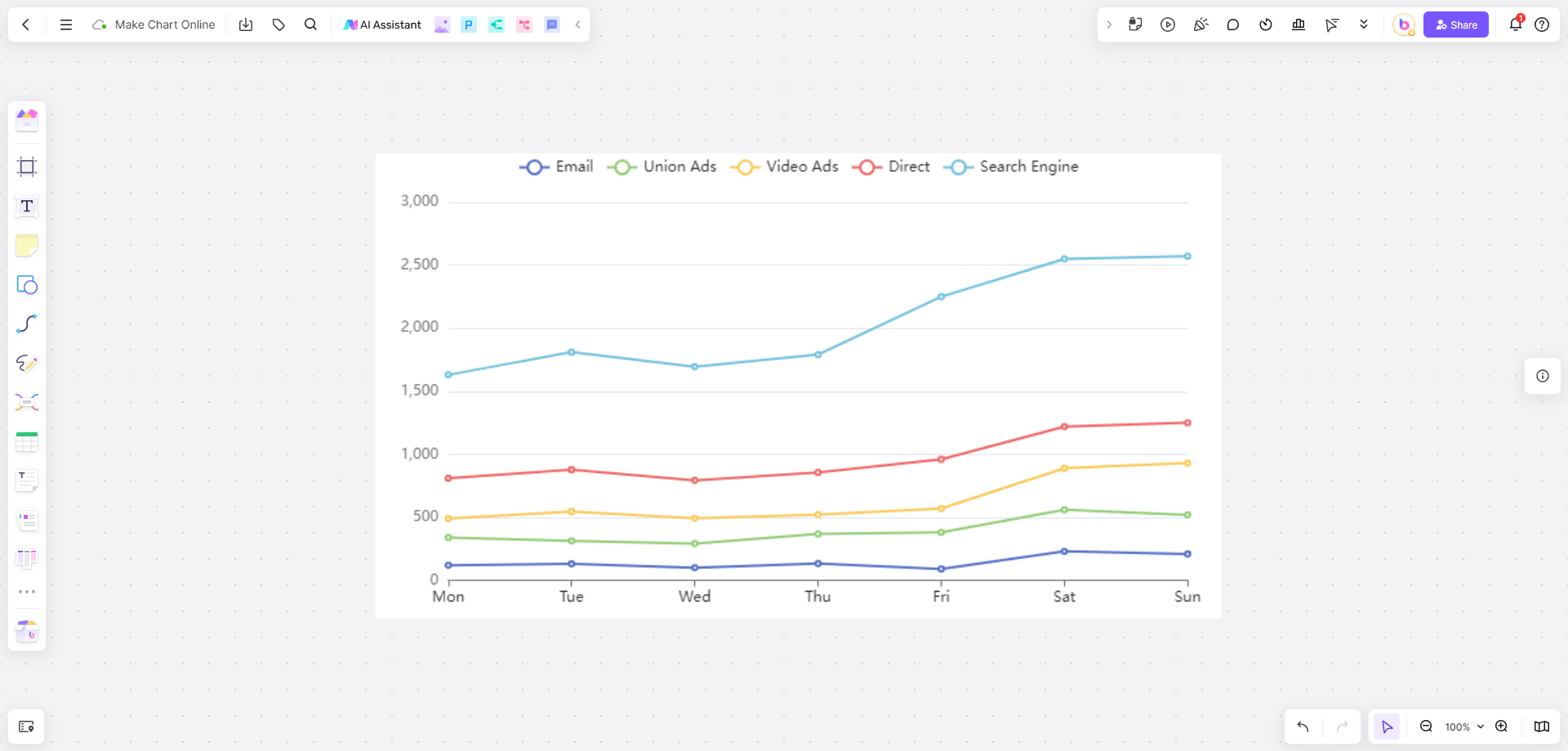 make-a-line-chart