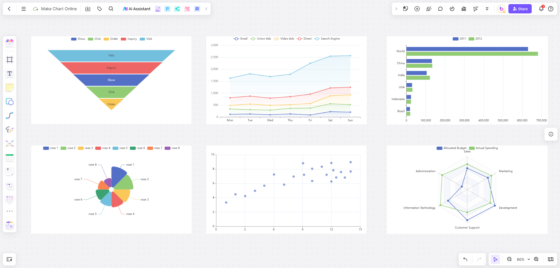 make-different-chart-online