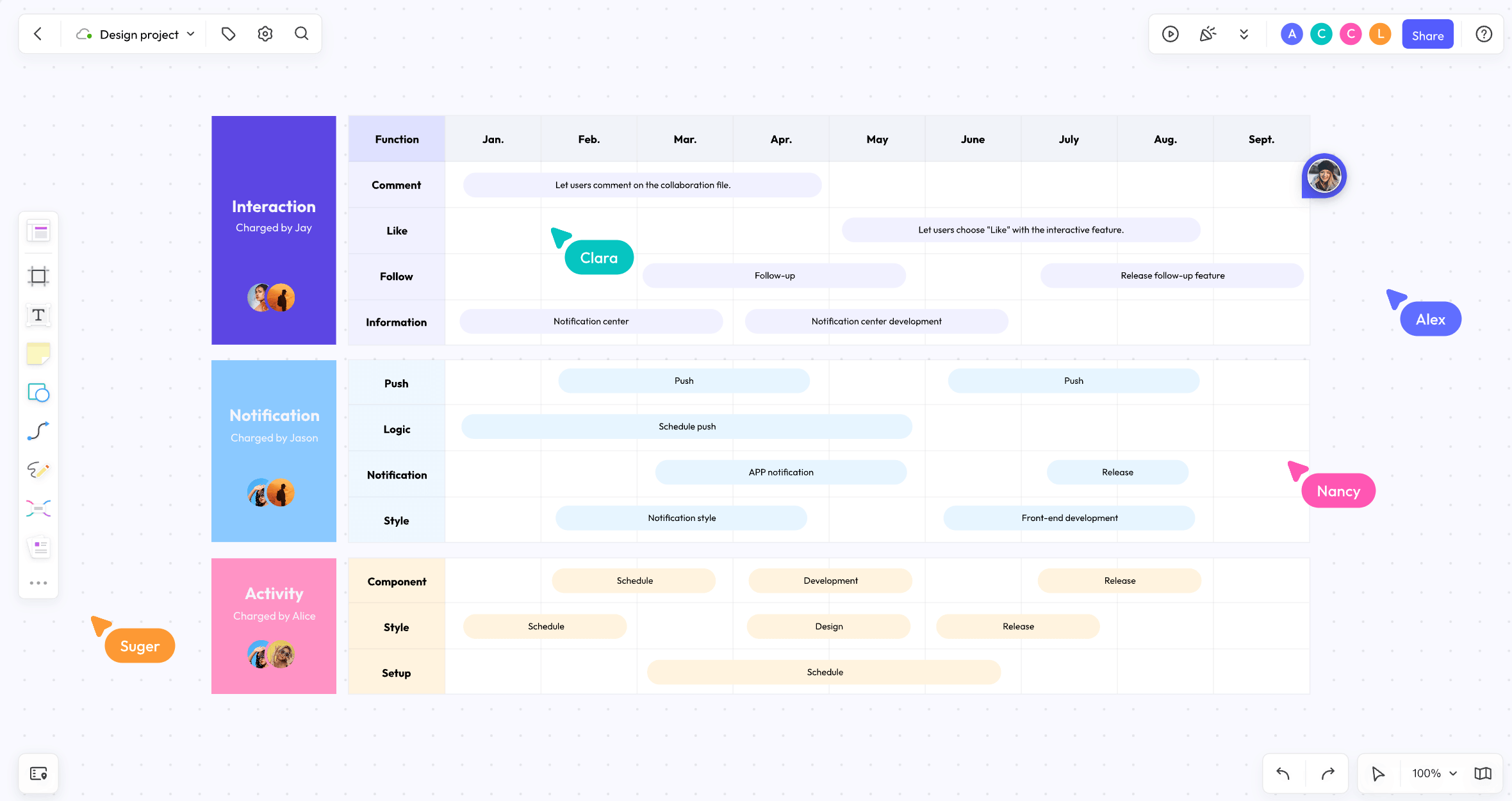 Boardmix portfolio project management