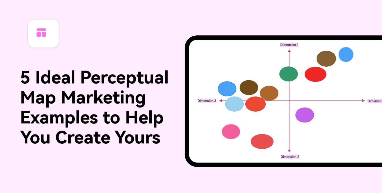 5 Perceptual Map Marketing Examples and a Template to Create Yours