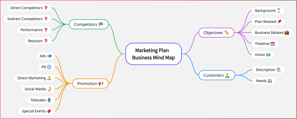 Marketing Plan Business Mind Map