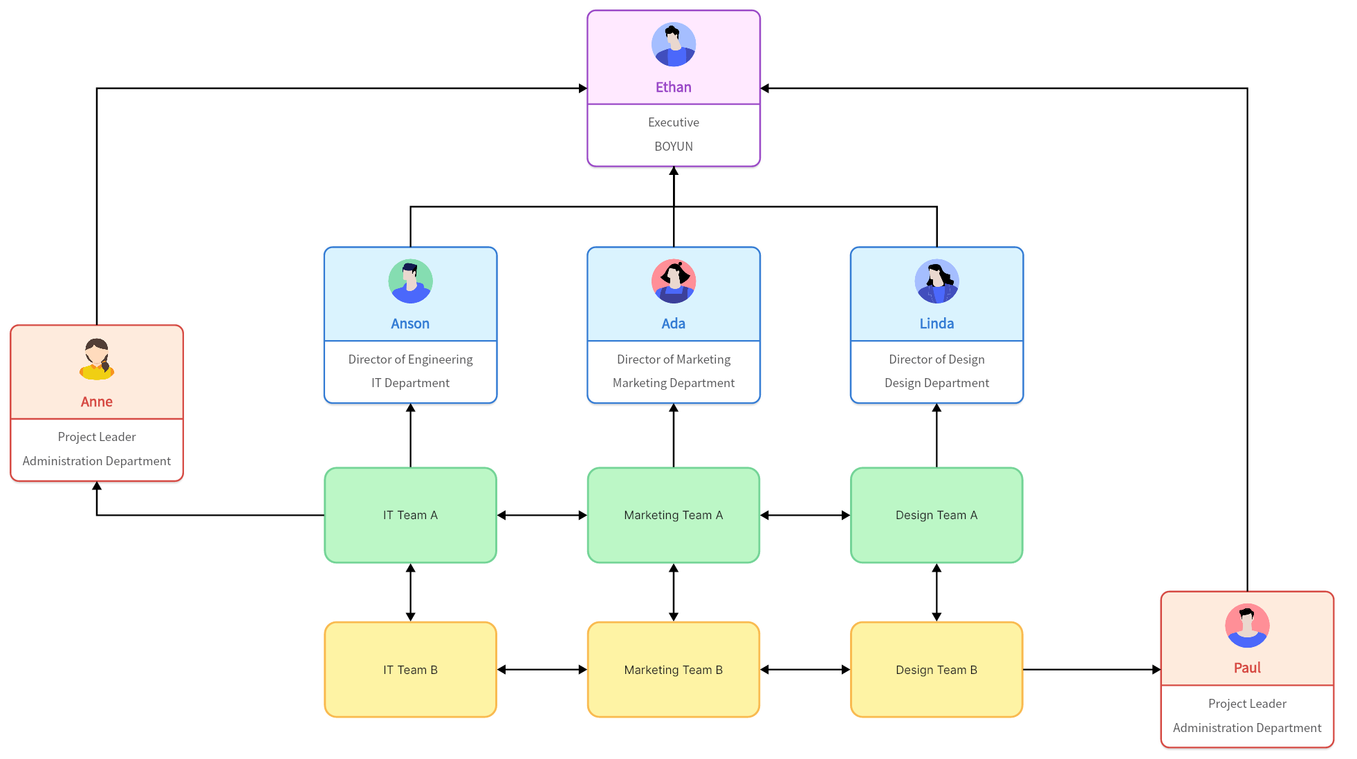 Matrix Structure