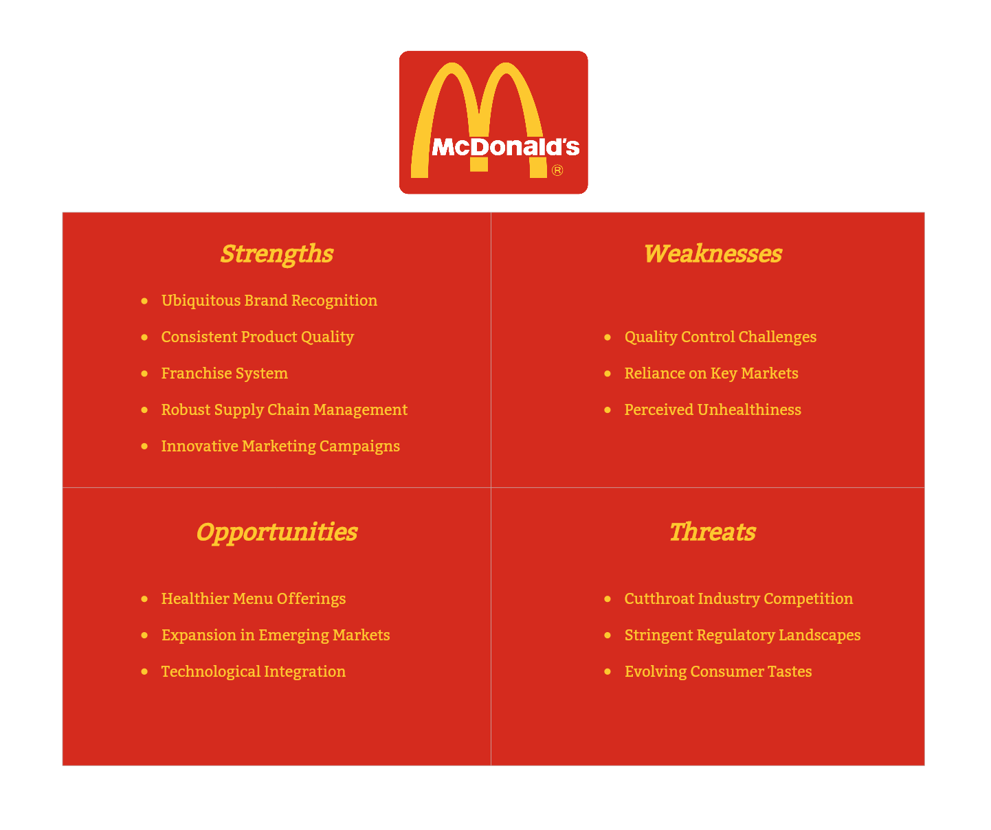 Sizzling Success: SWOT Analysis of McDonald's Burger Empire