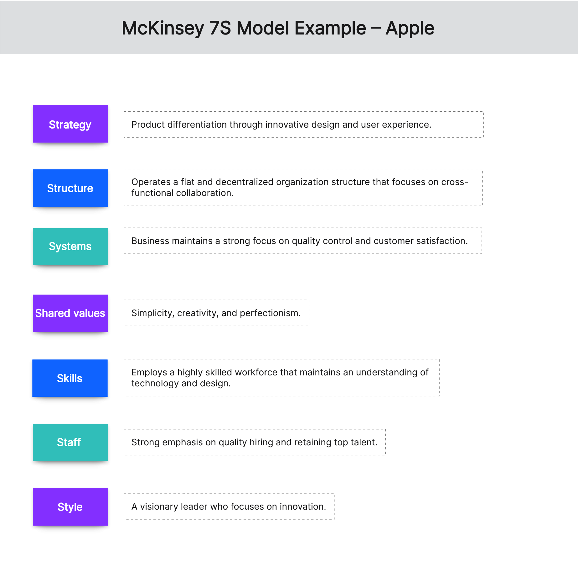 mckinsey-7s-model-example-apple