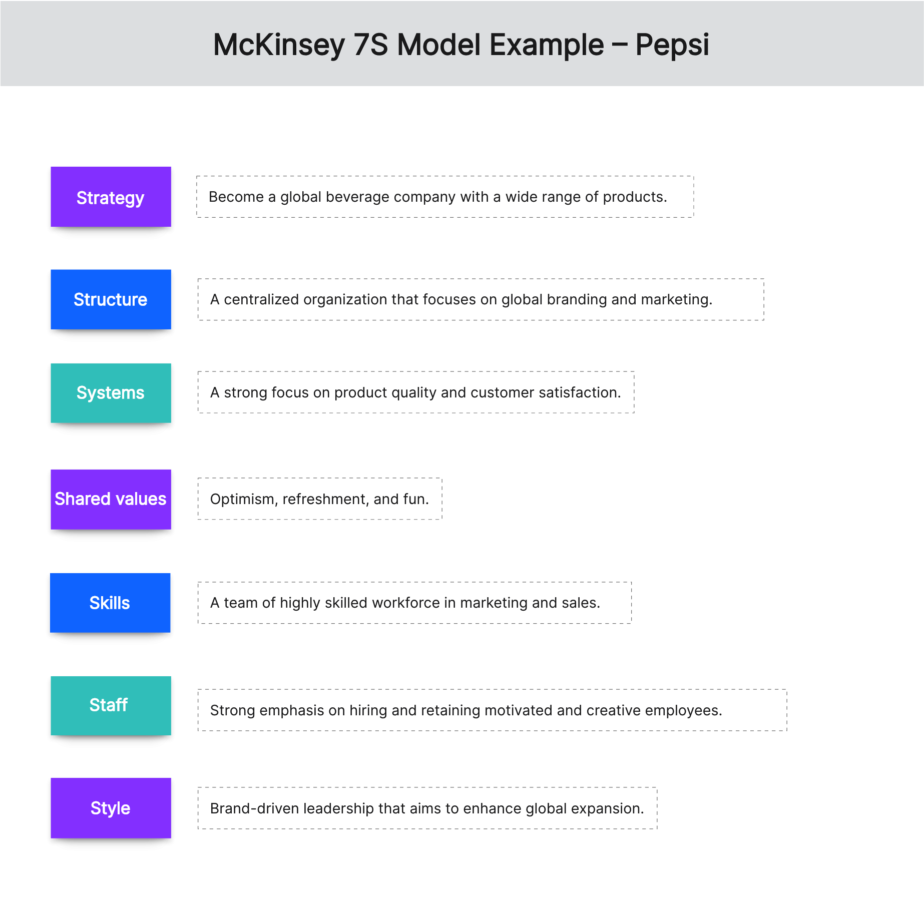 mckinsey-7s-model-example-pepsi