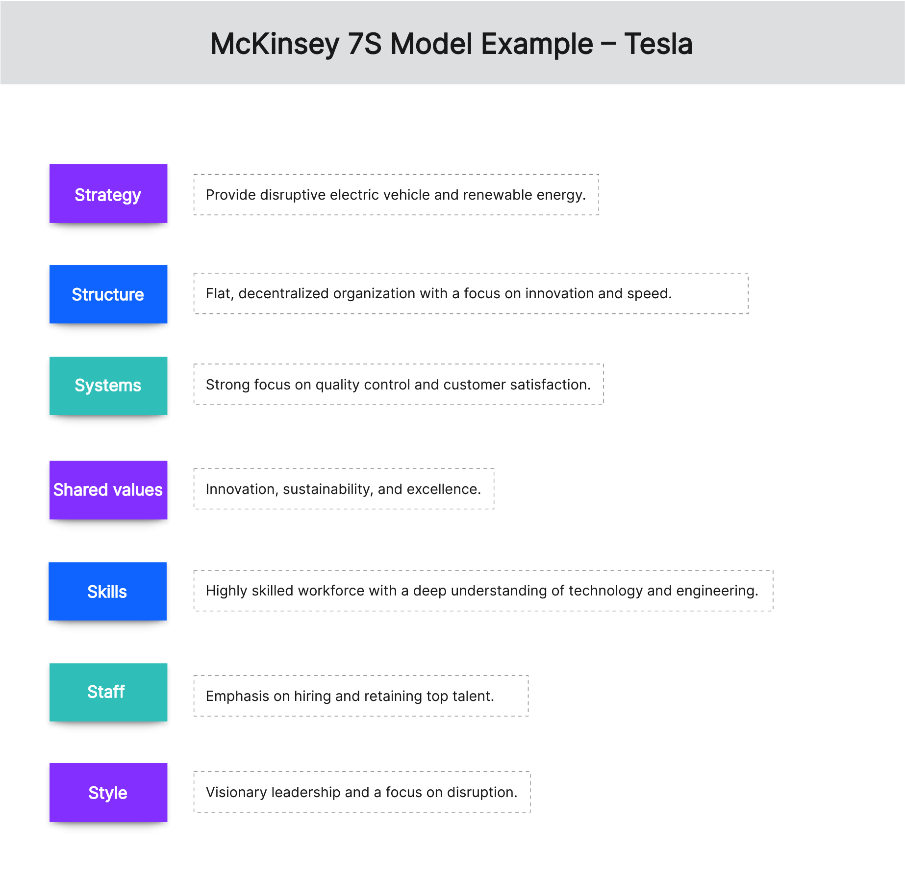 mckinsey-7s-model-example-tesla