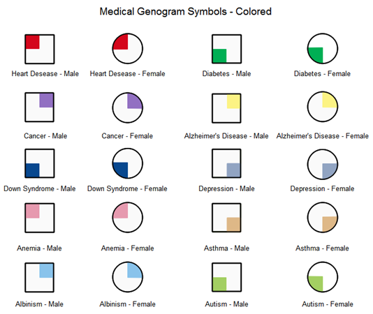 medical-genogram-symbols-edrawmax