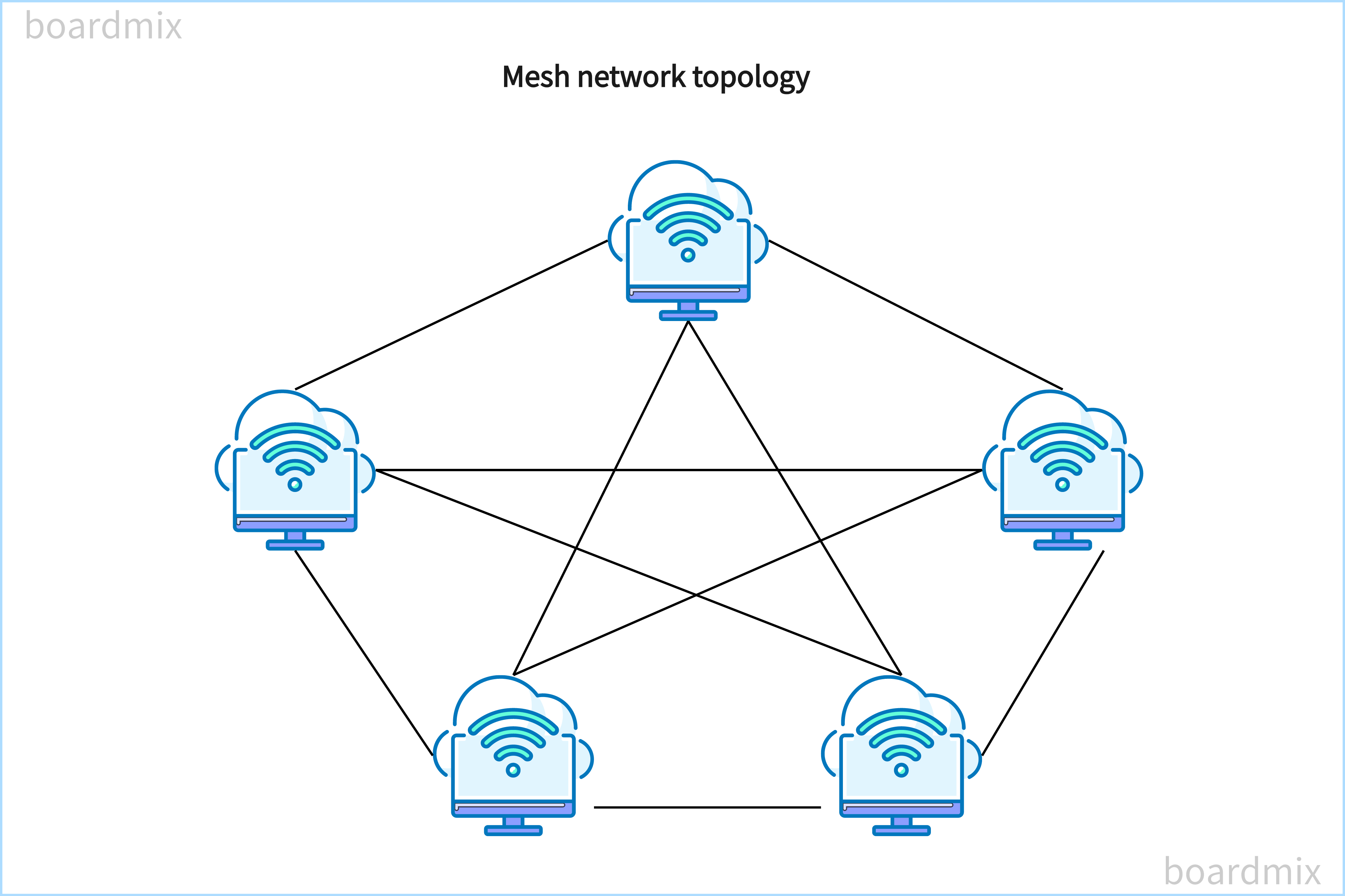 Mesh Topology Diagram Maker: Mapping Network Efficiency