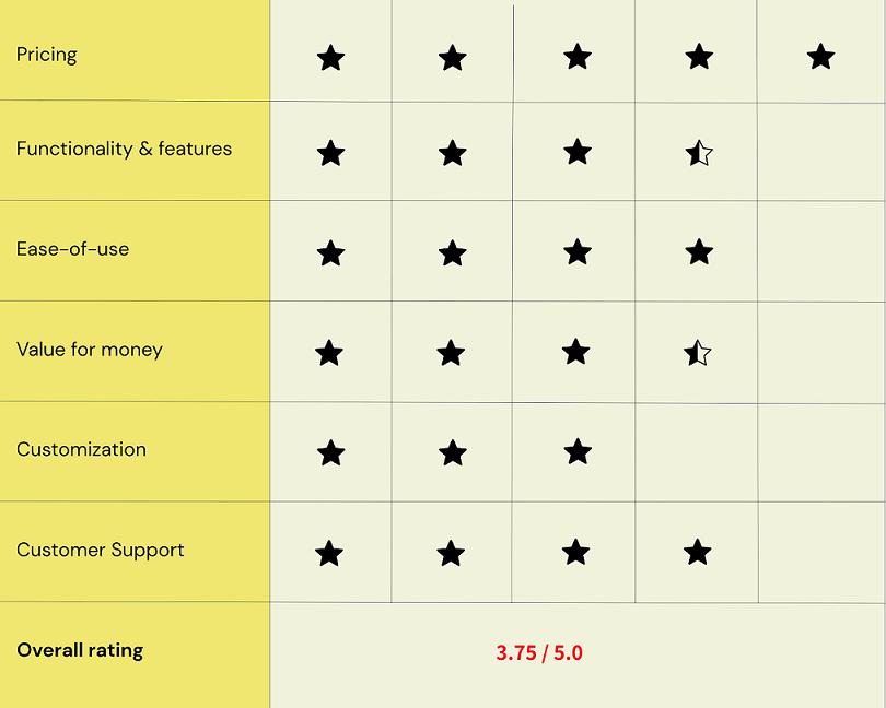 microsoft whiteboard ratings