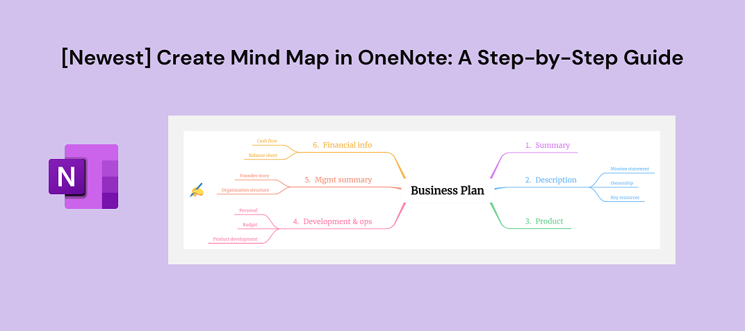 mind map for onenote
