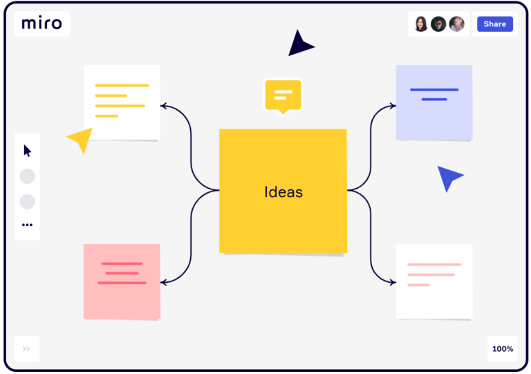 10 Tips For Using a Virtual Whiteboard (Using Miro) Also Phil's