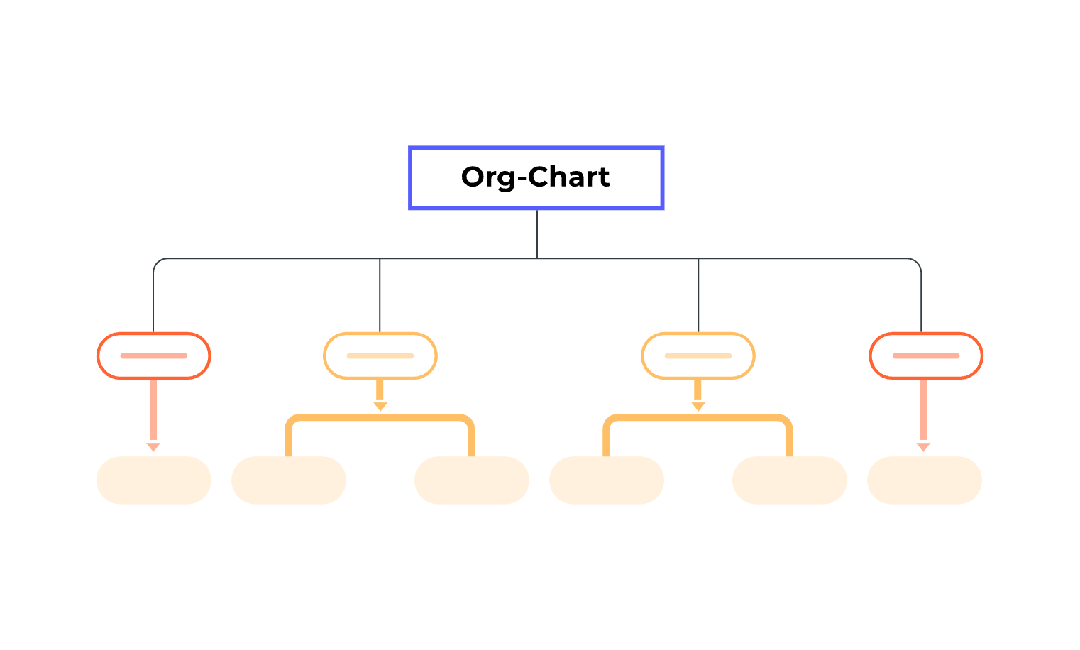 project organizational chart template